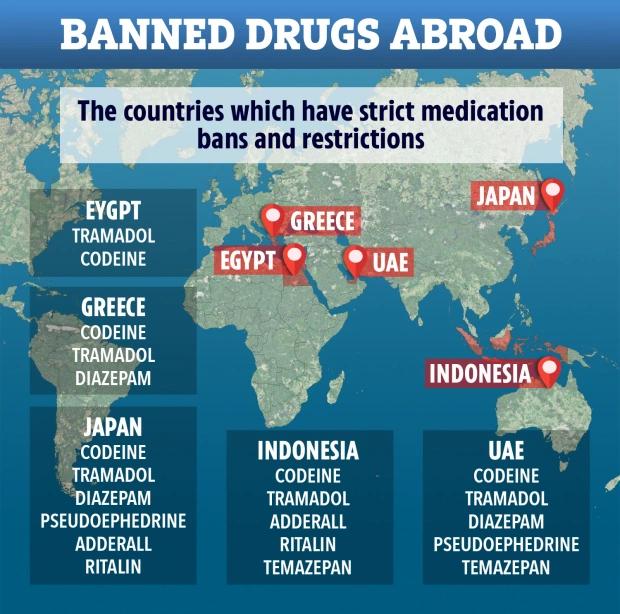 Nomadic FIRE- Prescription Drugs illegal in Other Countries list of banned drugs for a moving abroad checklist