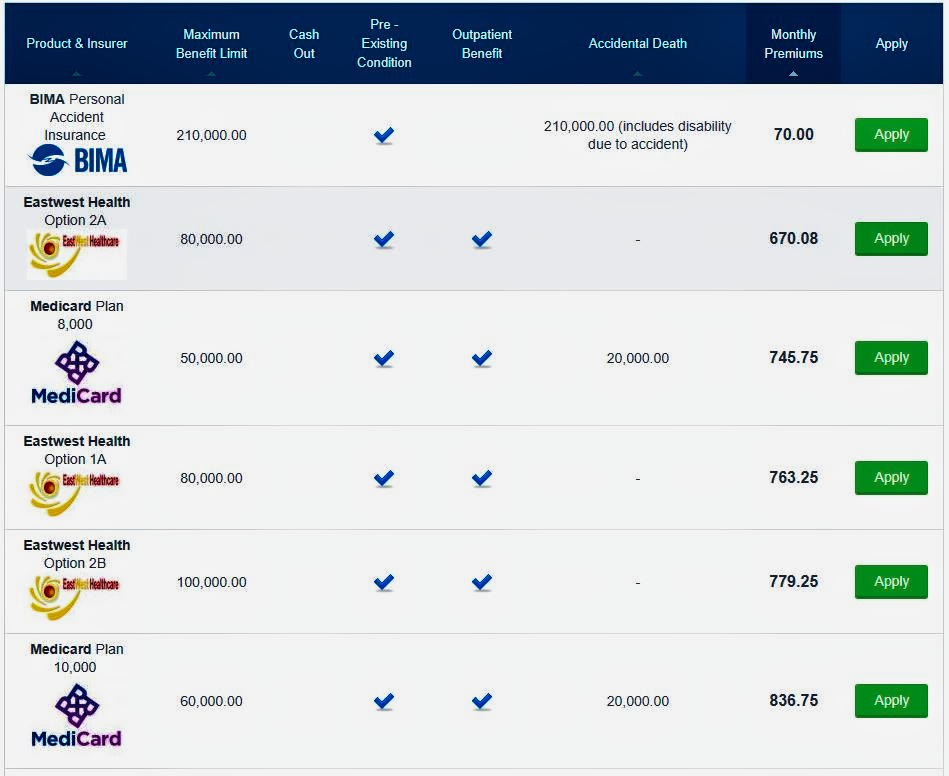 picture health insurance prices that reduce the cost of living in the Philippines vs the USA